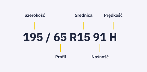 Gdzie znaleźć rozmiar opony?